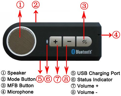 New Multi Point Bluetooth Speakerphone Handsfree V2.1 Car Kit + Sun 